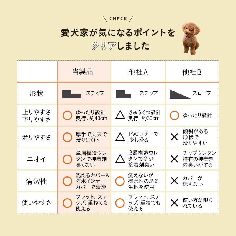 ドッグステップ 犬用ステップ 幅55cm ワイドタイプ 小型犬 パピー シニア 折りたたみ ステップ スロープ 階段 踏み台 高齢犬 犬用 ペット用 ペットステップ ペットスロープ 段差解消 ケガ防止 介護用品 ペット用品