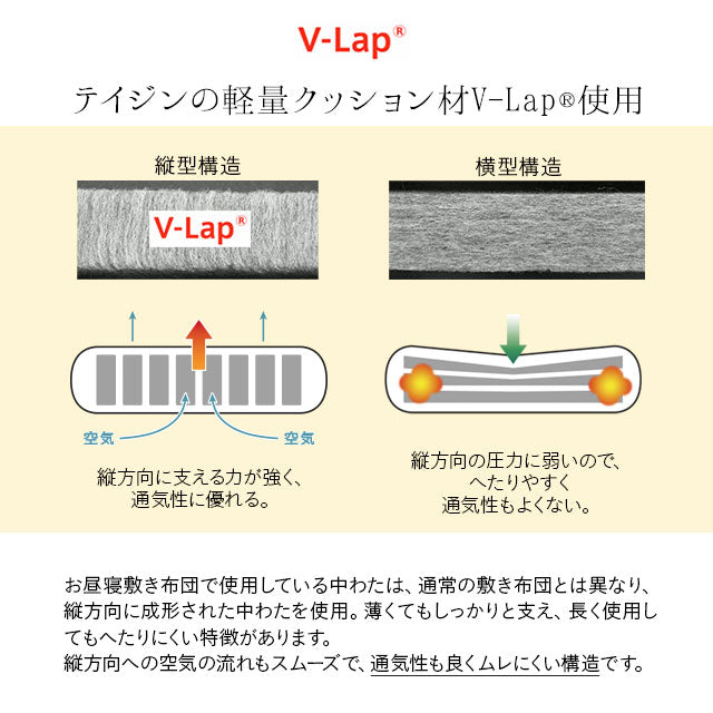 お昼寝布団セット5点セット 日本製 洗える 綿100% 伝統技法 ダブルガーゼ 収納バッグ付き