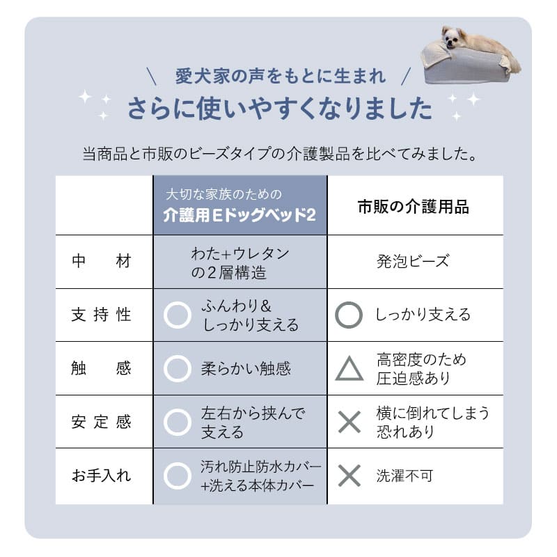 介護用 ドッグベッド 小型犬 中型犬 大型犬 シニア E字型 防水カバー付き 介護用ベッド ペットベッド ドッグベッド 老犬 高齢犬 犬用 ペット用 姿勢維持 床ずれ防止 誤嚥防止 寝たきり 介護用品 ペット用品