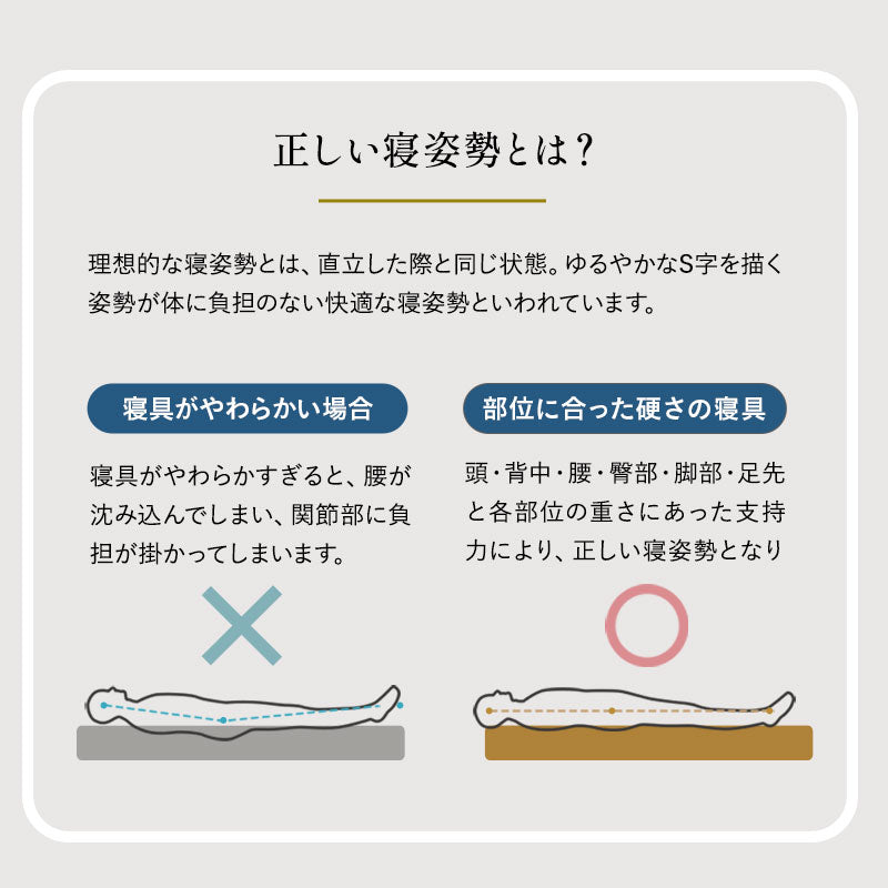 トッパー オーバーレイ ロールマットレス ポータブルマットレス 丸洗い可能 収納バッグ付き ロール式 寝心地改善 中材のヘタりはドライヤーの温風で復元可能