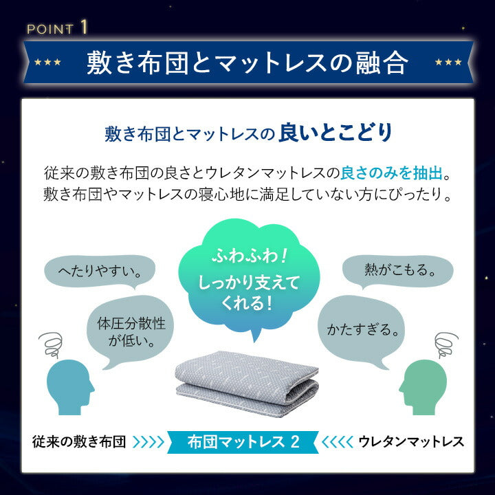 布団マットレス2 クイーンサイズ 高反発ウレタン 綿入り特殊カバー採用