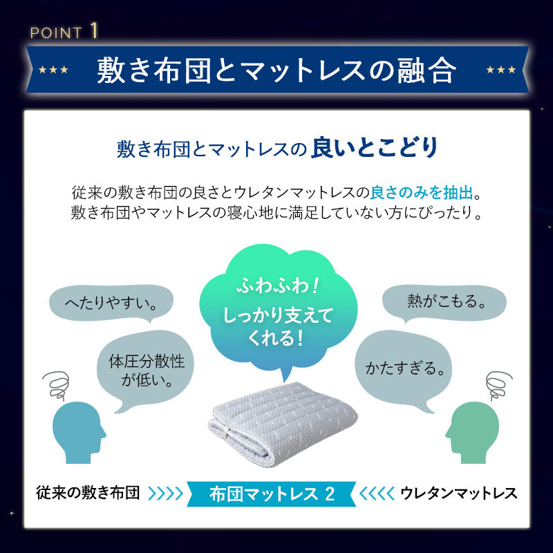 布団マットレス2 シングルサイズ 収納バンド付き 高反発ウレタン 洗える わた入り特殊カバー採用 FUTONマットレス ふとんマットレス