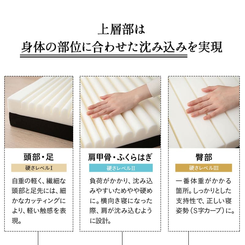 グランドマットレス 選べる4サイズ 三つ折り 高反発 折りたたみ マットレス 厚さ12cm 敷き布団 床対応 ベッド対応 ショールーム体験可
