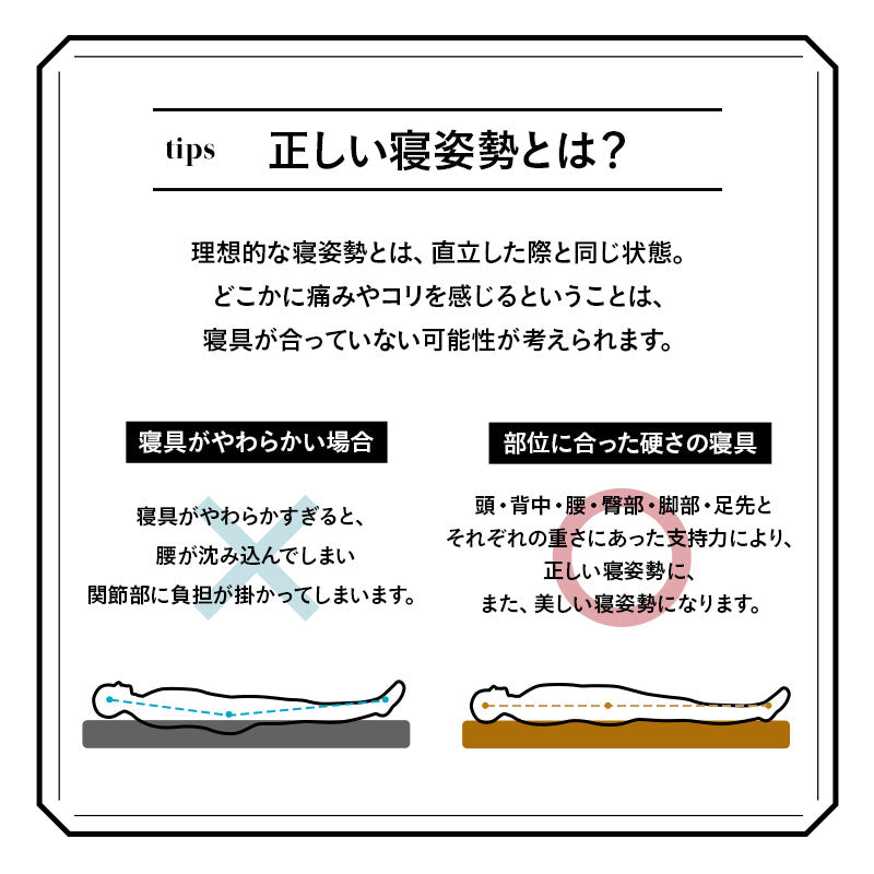 グランドマットレス 選べる4サイズ 三つ折り 高反発 折りたたみ マットレス 厚さ12cm 敷き布団 床対応 ベッド対応 ショールーム体験可