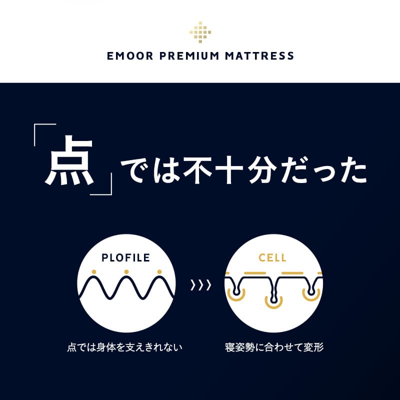 プレミアムマットレス セミシングルショート 幅80cm 極厚 3層構造 三つ折り 折りたたみ コンパクトマットレス ごろ寝 狭小住宅 子ども用 来客用