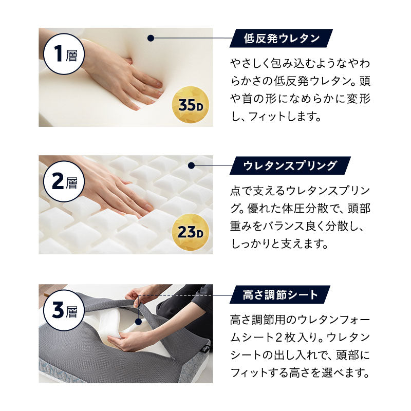 寝姿勢を整える プレミアムピロー 3層構造枕 まくら 高さ調節可能 カスタム フィット ピロー 横向き寝 仰向け寝 対応 肩こり 首こり 頭痛 ストレートネック ショールーム体験可