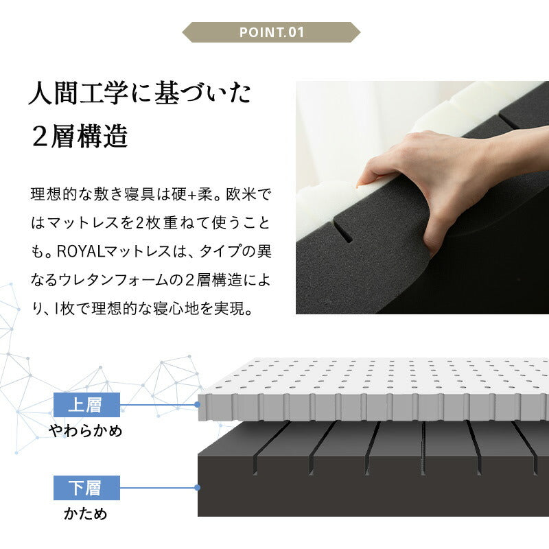 ノンコイルマットレス ウレタンマットレス 極厚 15cm 2層構造 高弾性 取っ手付き ホテルライク シングルサイズ ダブルサイズ クイーンサイズ