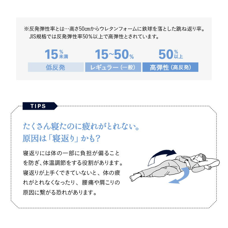 ノンコイルマットレス ウレタンマットレス 極厚 15cm 2層構造 高弾性 取っ手付き ホテルライク シングルサイズ ダブルサイズ クイーンサイズ