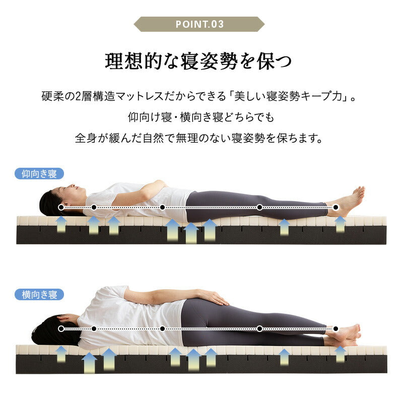 ノンコイルマットレス ウレタンマットレス 極厚 15cm 2層構造 高弾性 取っ手付き ホテルライク シングルサイズ ダブルサイズ クイーンサイズ