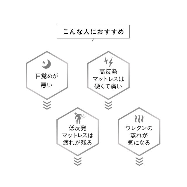オーバーレイマットレス クイーンサイズ 超高弾力 高密度 ハイエンドモデル お使いの寝具に敷くだけで寝心地革命