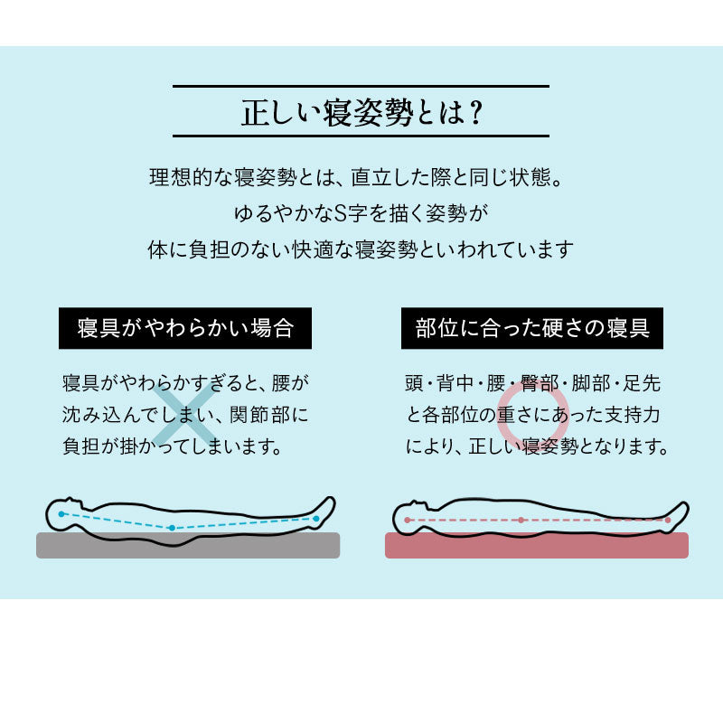 マットレス 三つ折り 丸巻き セミシングルサイズ シングルサイズ 高反発ウレタン かため 敷き布団 床対応 ベッド対応 コンパクト 省スペース