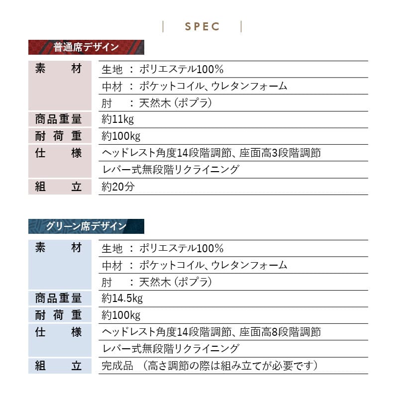 JR東日本コラボ 北陸新幹線 E7系 ポケットコイル 高座椅子 普通席デザイン グリーン席デザイン 無段階リクライニング 肘付き 座面高調節可 チェア
