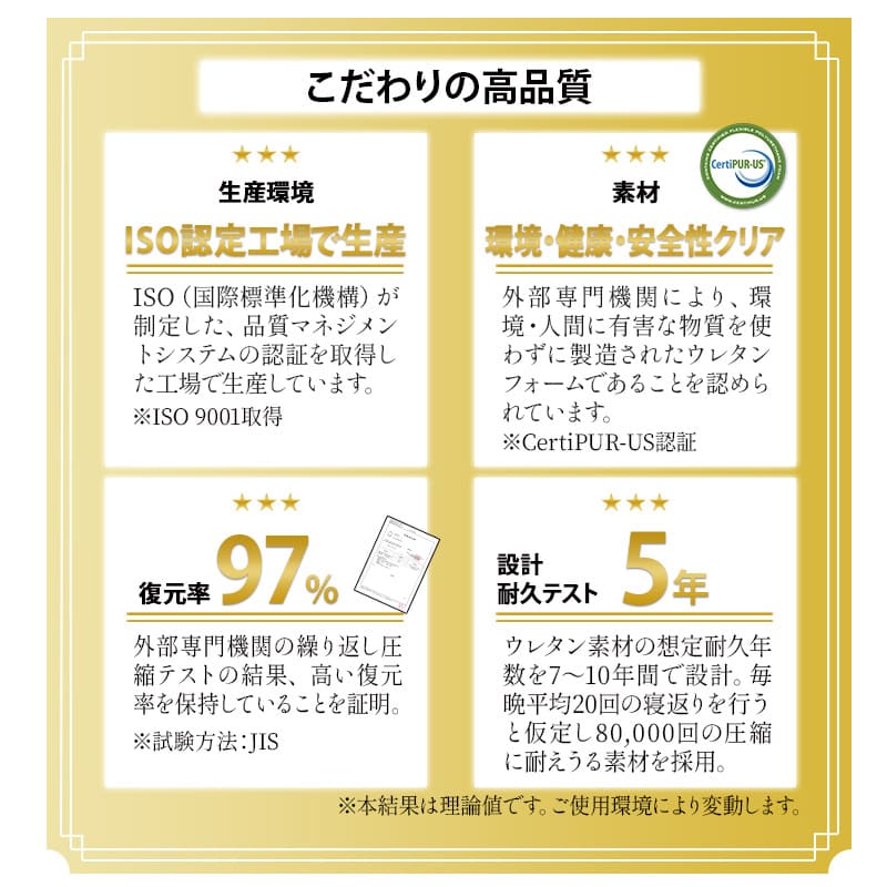 サポートマットレス 選べる4サイズ 三つ折り 折りたたみ 厚み10cm シングル セミダブル ダブル クイーン