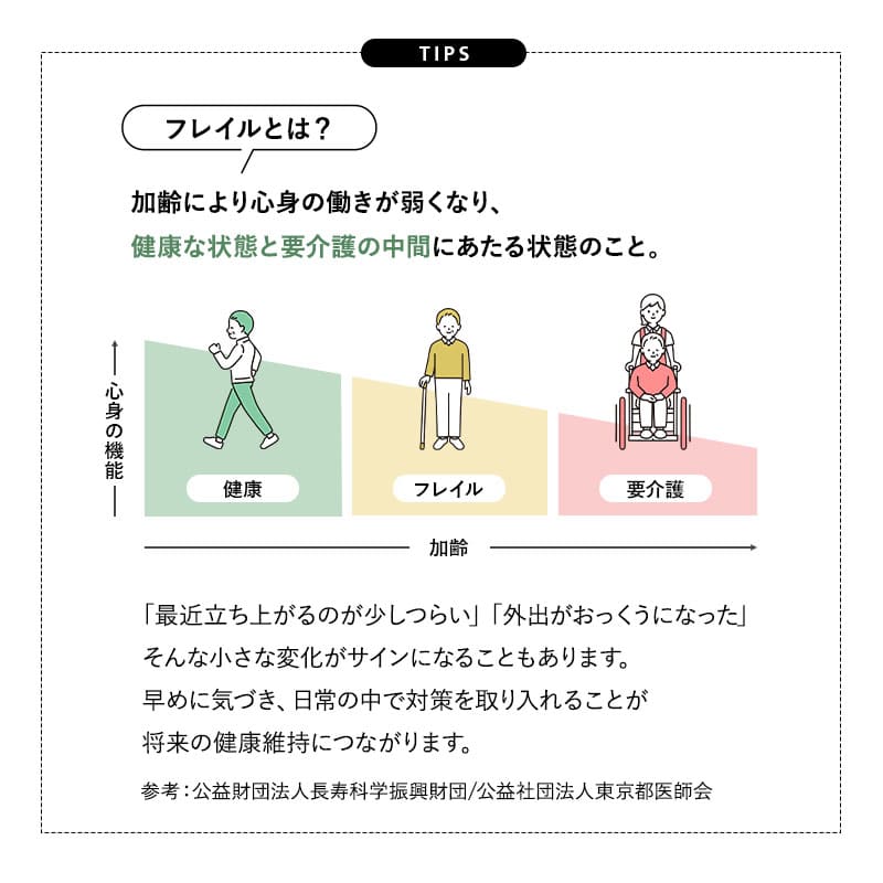 サポートフレーム 立ち上がり補助手すり 幅60cm 高さ調節可能 耐荷重100kg 移動式 軽量 転倒防止 負担軽減 立ち座り つかまり立ち サポート 補助 介助 介護 リビング ソファ トイレ 高齢者 お年寄り シニア
