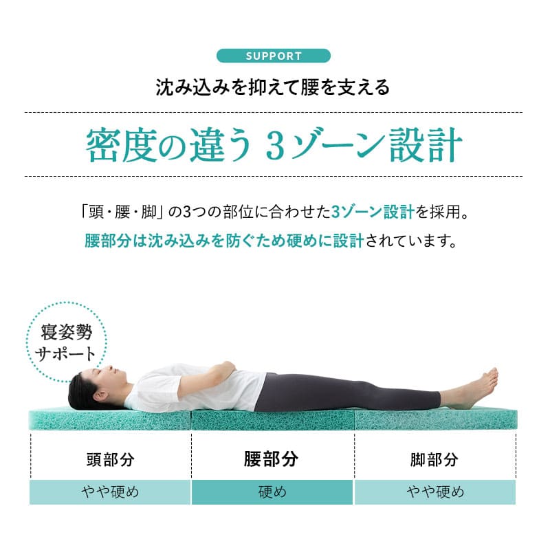 スカイブリージーマットレス 三つ折り 3つ折り 折りたたみ 抗ウイルス 日本製 高反発 3Dファイバー かため トッパー オーバーレイ 洗える 丸洗い 清潔 通気性抜群 ショールーム体験可