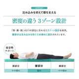 スカイブリージーマットレス 三つ折り 3つ折り 折りたたみ 抗ウイルス 日本製 高反発 3Dファイバー かため トッパー オーバーレイ 洗える 丸洗い 清潔 通気性抜群 ショールーム体験可