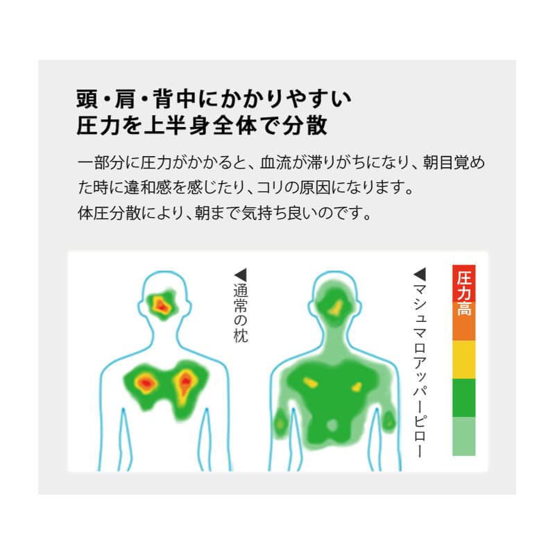 マシュマロ アッパーピロー 枕 ビーズ ゆったり リラックス ボディピロー 快眠枕 安眠枕 傾斜枕 アームレスト 大きい 敬老の日 母の日 父の日 ギフト プレゼント 実用的