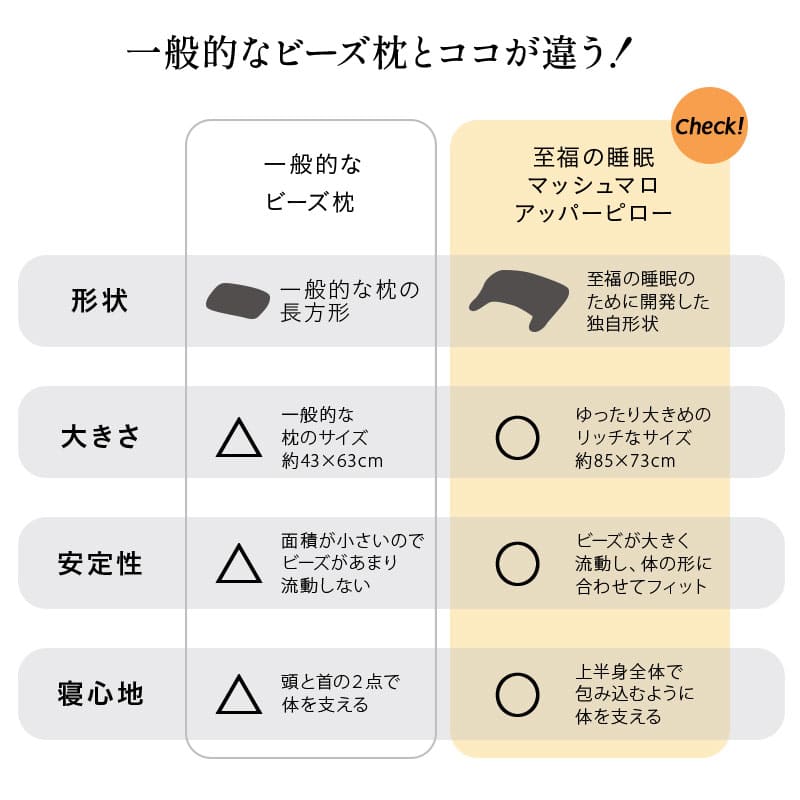 マシュマロ アッパーピロー 枕 ビーズ ゆったり リラックス ボディピロー 快眠枕 安眠枕 傾斜枕 アームレスト 大きい 敬老の日 母の日 父の日 ギフト プレゼント 実用的