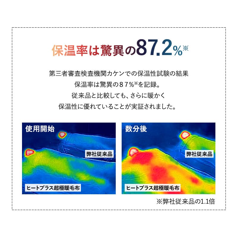 超極暖毛布 ケット 掛け布団 掛布団 極暖 +4℃ 吸湿発熱 あったか 防寒対策