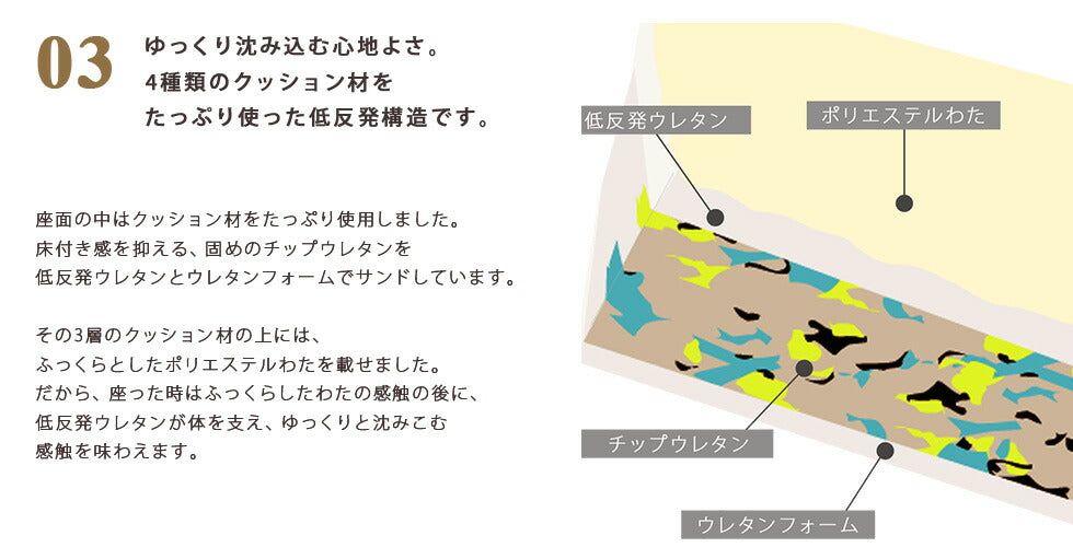 マルチリクライニングソファ 低反発