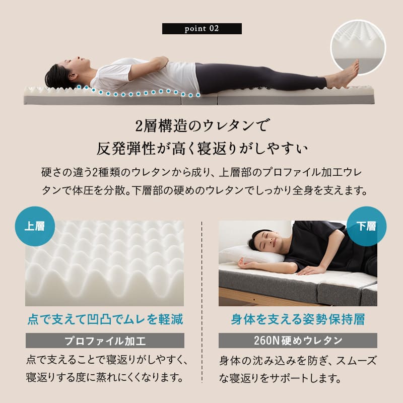 折りたたみベッド 3つ折り専用マットレス 2点セット