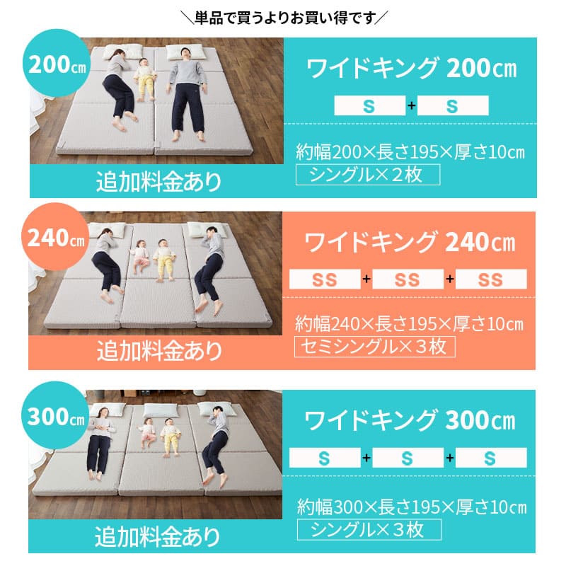 ファミリーマットレス 連結可能 選べる5サイズ 三つ折り 折りたたみ 高反発ウレタン 家族 子供 ワイド 大きいサイズ ファミリーサイズ