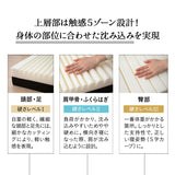 コンパクトマットレス 65×180cm 80×180cm コンパクトサイズ ごろ寝サイズ 三つ折り 折りたたみ 極厚 12cm 高反発 ウレタン かため 抗菌加工