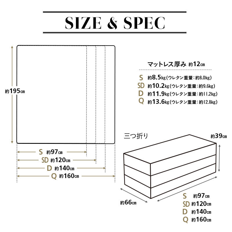 グランドマットレス 選べる4サイズ 三つ折り 高反発 折りたたみ マットレス 厚さ12cm 敷き布団 床対応 ベッド対応 ショールーム体験可