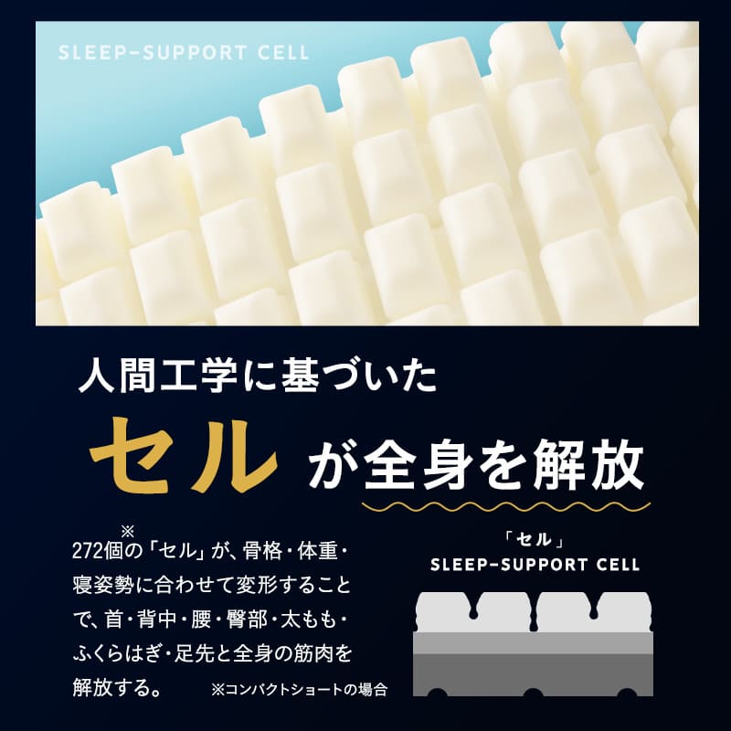 プレミアムマットレス コンパクトショート 幅65cm 極厚 15cm 高反発ウレタン 3層構造 三つ折り 3つ折り 折りたたみ コンパクトマットレス ごろ寝