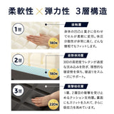 プレミアムマットレス コンパクトショート 幅65cm 極厚 15cm 高反発ウレタン 3層構造 三つ折り 3つ折り 折りたたみ コンパクトマットレス ごろ寝