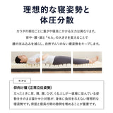 プレミアムマットレス セミシングルショート 幅80cm 極厚 3層構造 三つ折り 折りたたみ コンパクトマットレス ごろ寝 狭小住宅 子ども用 来客用