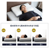 寝姿勢を整える プレミアムピロー 3層構造枕 まくら 高さ調節可能 カスタム フィット ピロー 横向き寝 仰向け寝 対応 肩こり 首こり 頭痛 ストレートネック ショールーム体験可