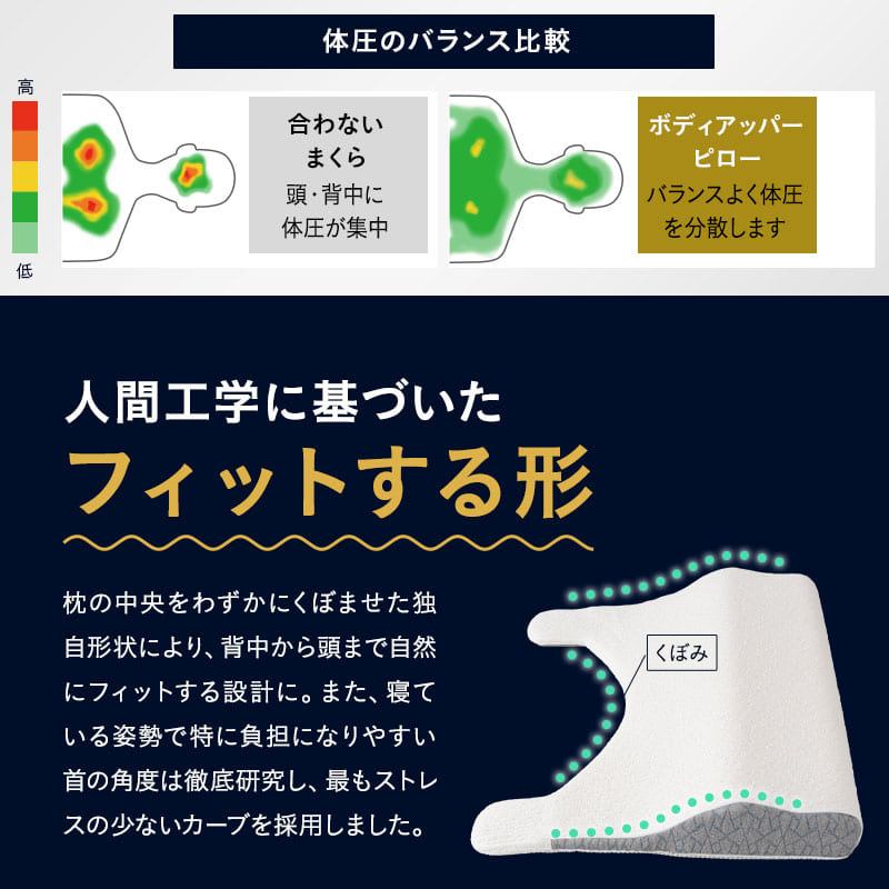 ボディアッパーピロー 85×75cm 上半身枕 傾斜枕 アームレスト 大きい 枕 まくら ピロー カバー付き 3層構造 高さ調節可能 カスタム 体圧分散 仰向け 横向き寝