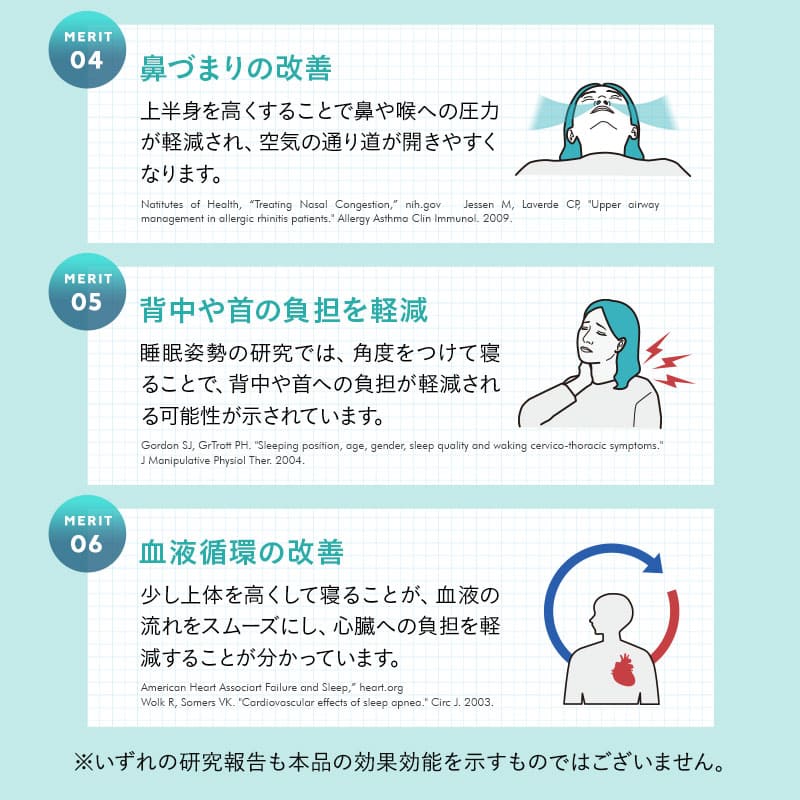 傾き寝枕  傾斜枕 三角枕 なだらか枕 足枕 三角クッション 背もたれ 傾斜角度22° 傾斜角度30° 滑り止め加工 体位変換 体位保持 寝返り リハビリ 寝たきり 介護 高齢者 床ずれ防止 逆流予防 むくみ予防 鼻づまり改善 ショールーム体験可