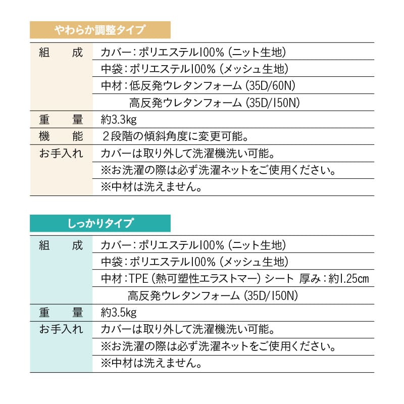 傾き寝枕  傾斜枕 三角枕 なだらか枕 足枕 三角クッション 背もたれ 傾斜角度22° 傾斜角度30° 滑り止め加工 体位変換 体位保持 寝返り リハビリ 寝たきり 介護 高齢者 床ずれ防止 逆流予防 むくみ予防 鼻づまり改善 ショールーム体験可