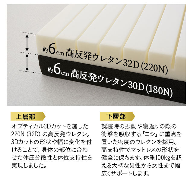 マットレス 高反発 折りたたみ 極厚 12cm 睡眠 心拍 呼吸 寝返り 計測 センサー 硬め 洗える 通気性 三つ折り