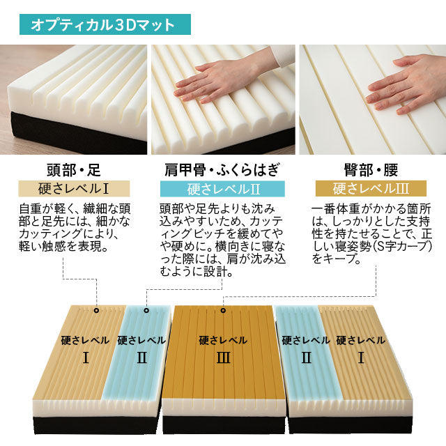 マットレス 高反発 折りたたみ 極厚 12cm 睡眠 心拍 呼吸 寝返り 計測 センサー 硬め 洗える 通気性 三つ折り