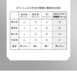 オーバーレイマットレス クイーンサイズ 超高弾力 高密度  ハイエンドモデル お使いの寝具に敷くだけで寝心地革命