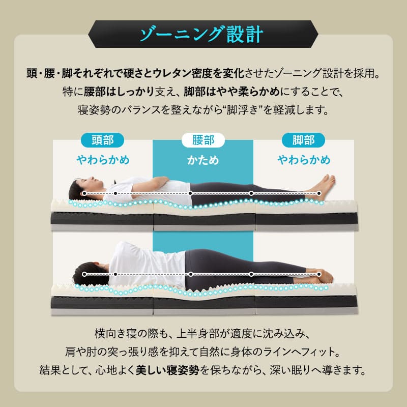 超極厚 5層構造 アルティメットマットレス シングル ダブル 20cm 高反発 高弾性 ウレタン 折りたたみマットレス ショールーム体験可