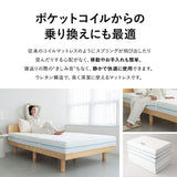 超極厚 5層構造 アルティメットマットレス シングル ダブル 20cm 高反発 高弾性 ウレタン 折りたたみマットレス ショールーム体験可