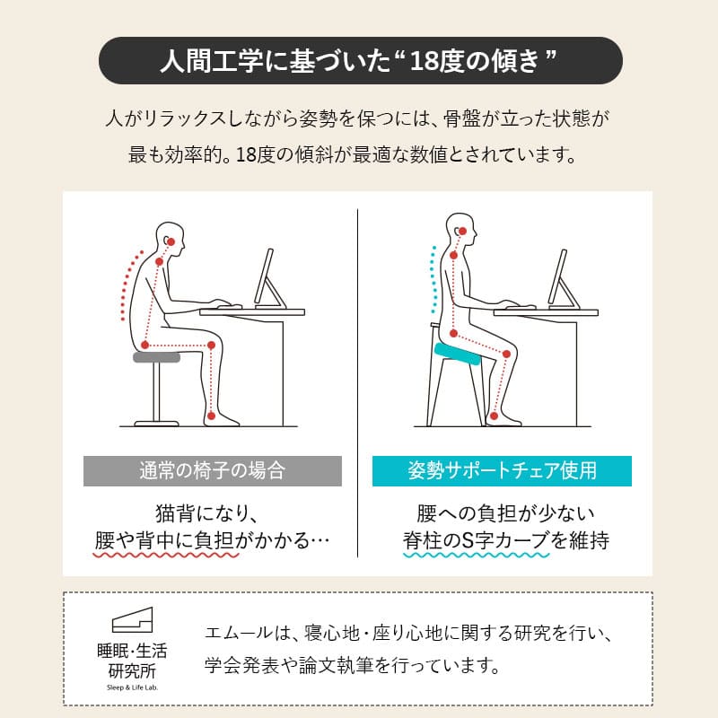 姿勢サポートチェア 高さ調節可能 肘掛け付き 猫背予防 立ち座り サポート 在宅ワーク リモートワーク デスクワーク リビング学習 勉強 大人 子供 高齢者