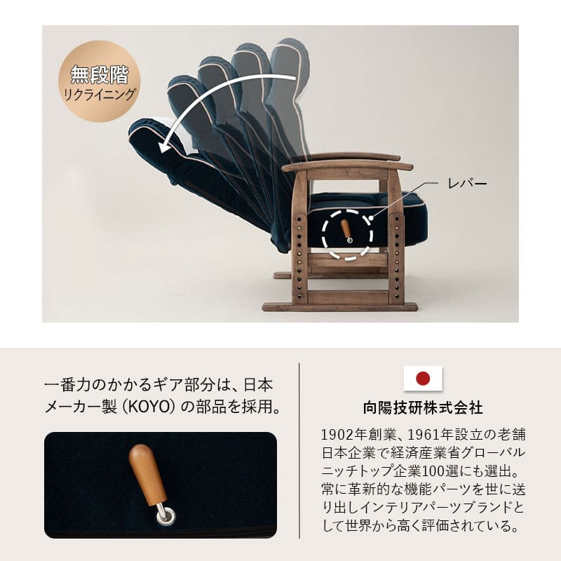 JR東日本コラボ 北陸新幹線 E7系 ポケットコイル 高座椅子 普通席デザイン グリーン席デザイン 無段階リクライニング 肘付き 座面高調節可 チェア