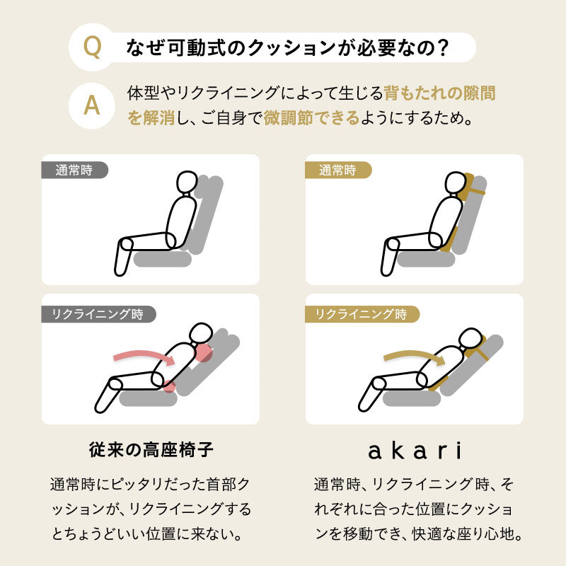 【有吉くんの正直さんぽで絶賛】背もたれにこだわった高座椅子 「あかり」 リクライニングチェア 可動式クッション 高さ調節可 無段階リクライニング ショールーム体験可 完成品