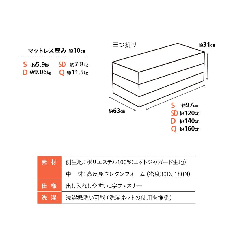 サポートマットレス 選べる4サイズ 三つ折り 折りたたみ 厚み10cm シングル セミダブル ダブル クイーン