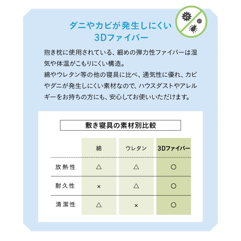 3Dファイバー 抱き枕 円筒 ボディピロー 丸洗いOK 通気性抜群 足枕 あしまくら 腰当て クッション 昼寝 キャンプ 車中泊 防災対策