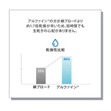 敷き布団カバー シングルサイズ 日本製 抗菌・防臭・防ダニ