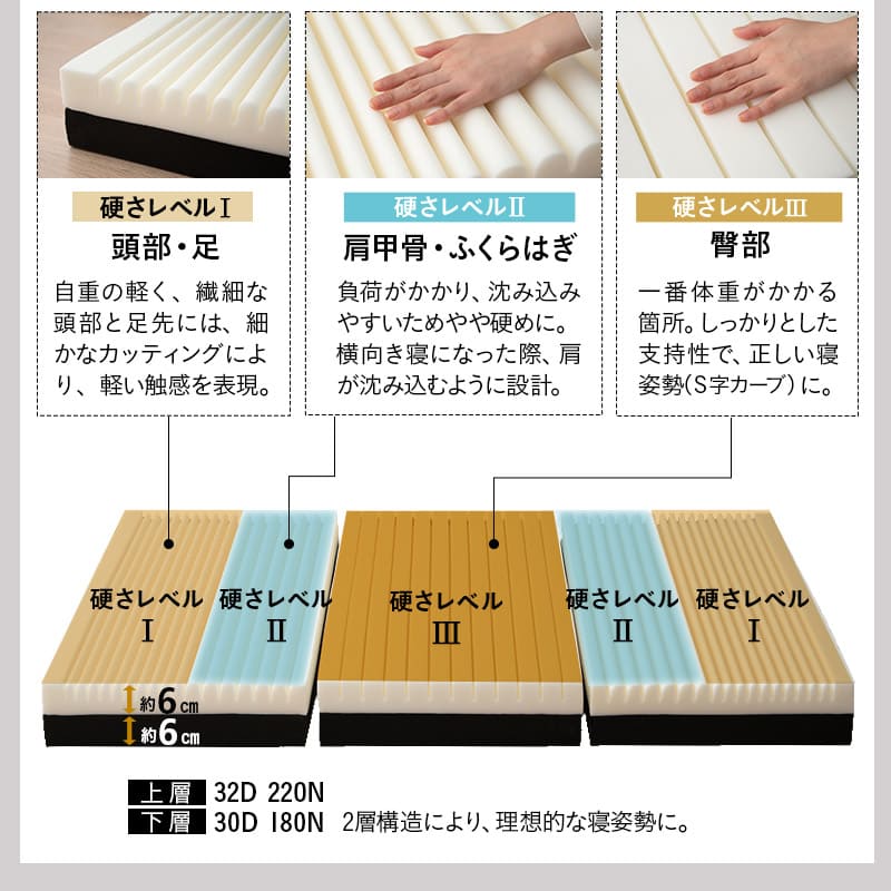 竹製 折り畳みすのこベッド WABINE 3つ折りマットレス 2点セット 幅70cm コンパクトショートサイズ 完成品 天然竹 バンブー 抗菌 調湿 脱臭 折りたたみベッド ベッドフレーム コンパクトマットレス ごろ寝 子供用 狭小住宅 来客用 避難用